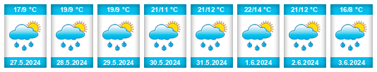 Weather outlook for the place Olur na WeatherSunshine.com