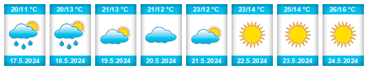 Weather outlook for the place Maltepe na WeatherSunshine.com
