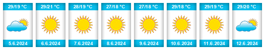 Weather outlook for the place Keşan na WeatherSunshine.com