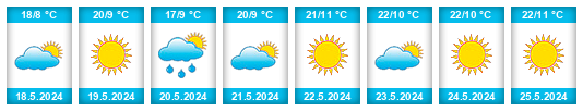 Weather outlook for the place Kavak na WeatherSunshine.com