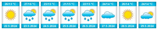 Weather outlook for the place İzmit na WeatherSunshine.com
