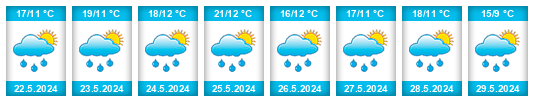 Weather outlook for the place İspir na WeatherSunshine.com