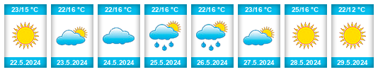 Weather outlook for the place İpsala na WeatherSunshine.com