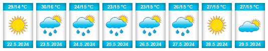 Weather outlook for the place İnhisar na WeatherSunshine.com