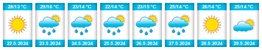 Weather outlook for the place İnegol na WeatherSunshine.com