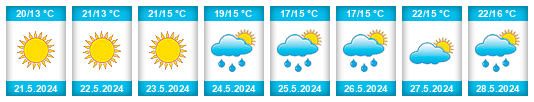 Weather outlook for the place İnebolu na WeatherSunshine.com