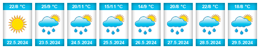Weather outlook for the place Ilgaz na WeatherSunshine.com