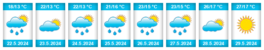 Weather outlook for the place İkizdere na WeatherSunshine.com