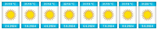 Weather outlook for the place Gemlik na WeatherSunshine.com