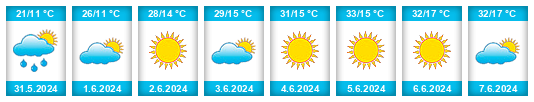 Weather outlook for the place Esenboğa na WeatherSunshine.com