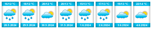 Weather outlook for the place Düzköy na WeatherSunshine.com