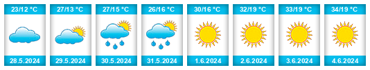 Weather outlook for the place Düzce na WeatherSunshine.com