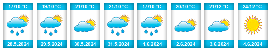 Weather outlook for the place Doğanşar na WeatherSunshine.com
