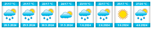 Weather outlook for the place Doğankent na WeatherSunshine.com