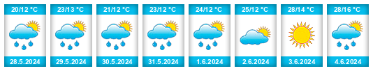 Weather outlook for the place Boğazkale na WeatherSunshine.com