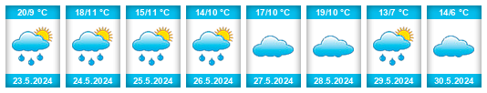 Weather outlook for the place Asarcık na WeatherSunshine.com