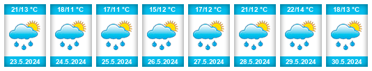 Weather outlook for the place Aybastı na WeatherSunshine.com