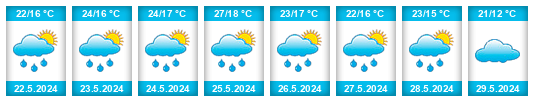 Weather outlook for the place Ardanuç na WeatherSunshine.com