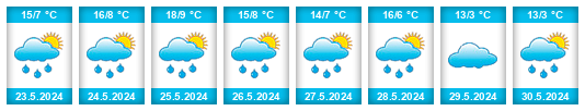 Weather outlook for the place Ardahan na WeatherSunshine.com