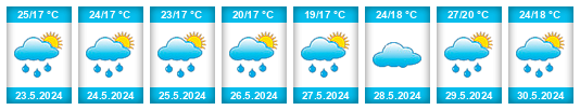 Weather outlook for the place Araklı na WeatherSunshine.com