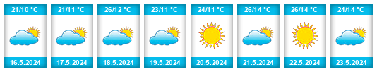 Weather outlook for the place Alaplı na WeatherSunshine.com