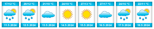 Weather outlook for the place Akyazı na WeatherSunshine.com
