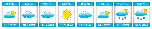 Weather outlook for the place Ağlı na WeatherSunshine.com