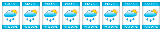 Weather outlook for the place Znojmo na WeatherSunshine.com