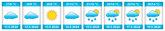 Weather outlook for the place Čilec na WeatherSunshine.com