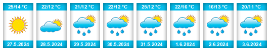 Weather outlook for the place Trzciana na WeatherSunshine.com