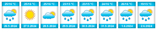 Weather outlook for the place Trojanów na WeatherSunshine.com