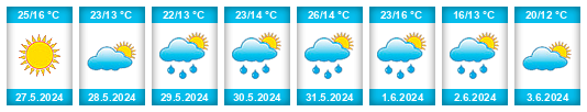Weather outlook for the place Tczów na WeatherSunshine.com