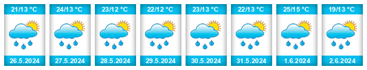 Weather outlook for the place Tarnowiec na WeatherSunshine.com