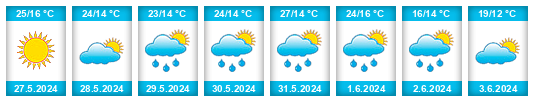 Weather outlook for the place Sierzchów na WeatherSunshine.com