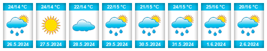 Weather outlook for the place Rejowiec na WeatherSunshine.com