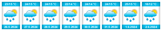 Weather outlook for the place Radoszyce na WeatherSunshine.com