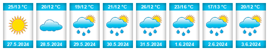 Weather outlook for the place Radecznica na WeatherSunshine.com