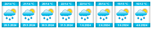Weather outlook for the place Pacanów na WeatherSunshine.com