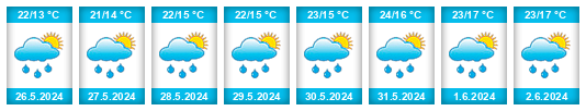 Weather outlook for the place Kovanice na WeatherSunshine.com