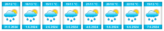 Weather outlook for the place Niedzica na WeatherSunshine.com