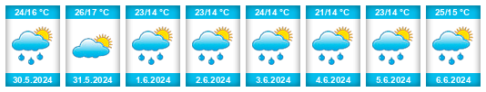 Weather outlook for the place Nieborów na WeatherSunshine.com