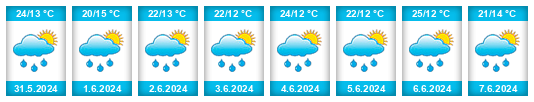 Weather outlook for the place Niebieszczany na WeatherSunshine.com