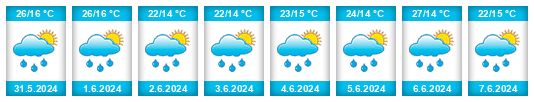 Weather outlook for the place Markuszów na WeatherSunshine.com