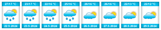 Weather outlook for the place Kazanów na WeatherSunshine.com