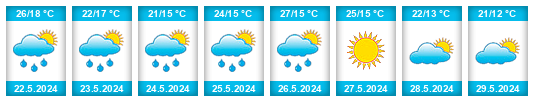 Weather outlook for the place Kawęczyn Nowy na WeatherSunshine.com