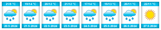 Weather outlook for the place Kamienica na WeatherSunshine.com