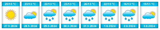 Weather outlook for the place Jastrząb na WeatherSunshine.com