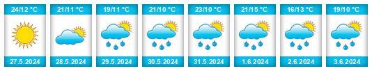 Weather outlook for the place Jasionów na WeatherSunshine.com