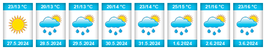 Weather outlook for the place Jarczów na WeatherSunshine.com