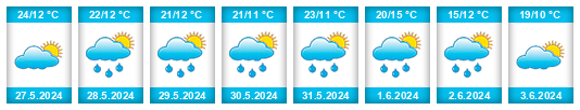 Weather outlook for the place Jadowniki na WeatherSunshine.com